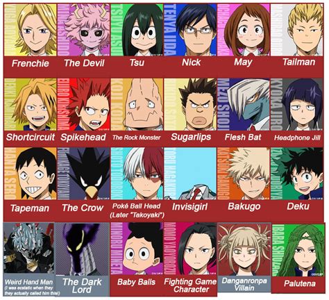 my hero académia personnage|List of My Hero Academia characters